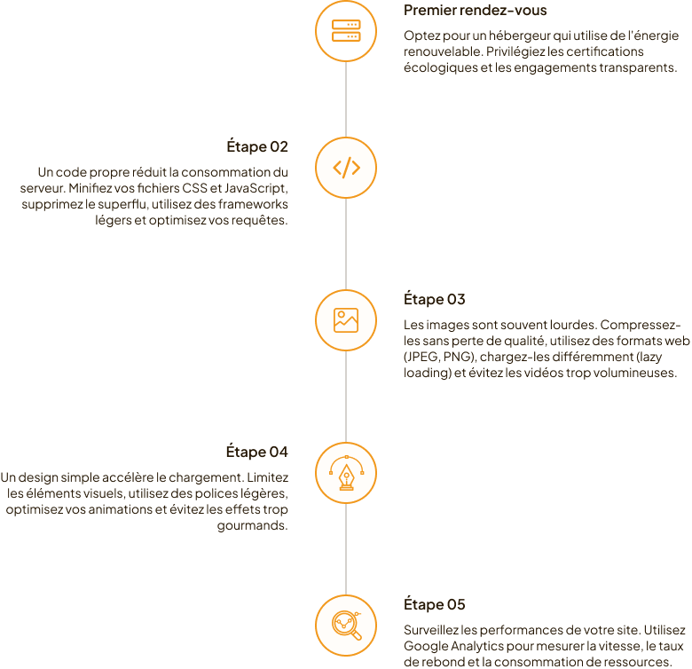 étapes de conception d'un projet web